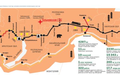 Открываем мир вместе путешествуя по Байкало-Амурской Магистрали (БАМ)